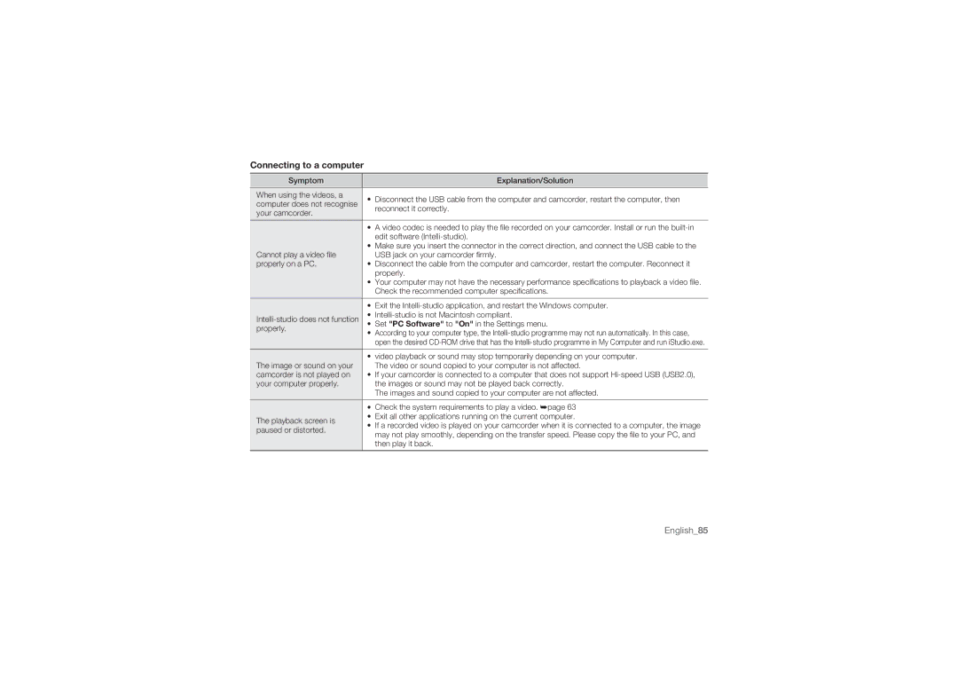 Samsung HMX-U100BP/EDC, HMX-U10BP/EDC, HMX-U10RP/EDC, HMX-U10UP/EDC, HMX-U10EP/EDC manual Connecting to a computer, Properly 