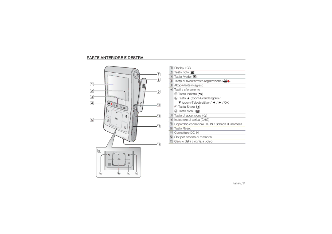 Samsung HMX-U10SP/EDC, HMX-U10BP/EDC, HMX-U10RP/EDC, HMX-U10UP/EDC, HMX-U10EP/EDC manual Parte Anteriore E Destra 