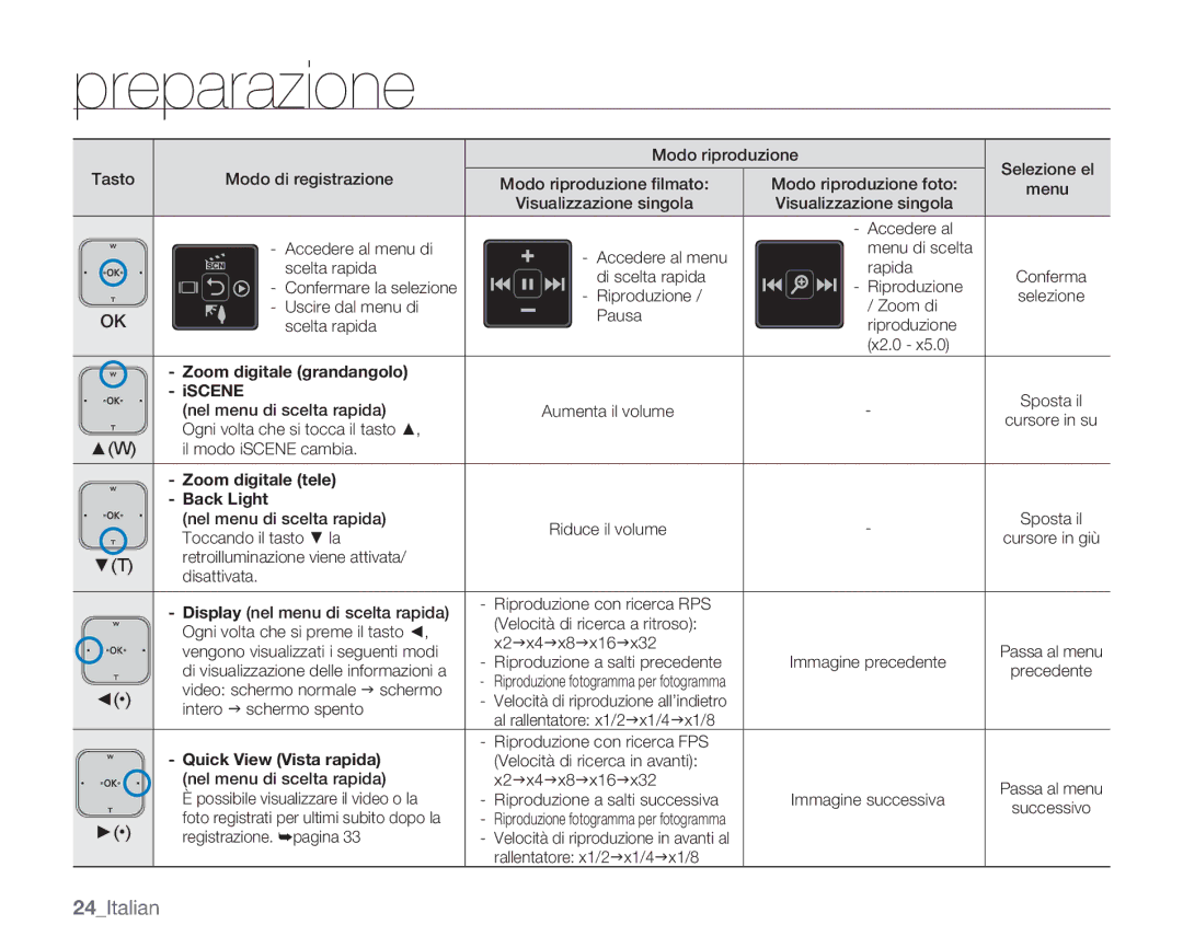 Samsung HMX-U10UP/EDC, HMX-U10BP/EDC, HMX-U10RP/EDC, HMX-U10EP/EDC, HMX-U10SP/EDC manual Preparazione 