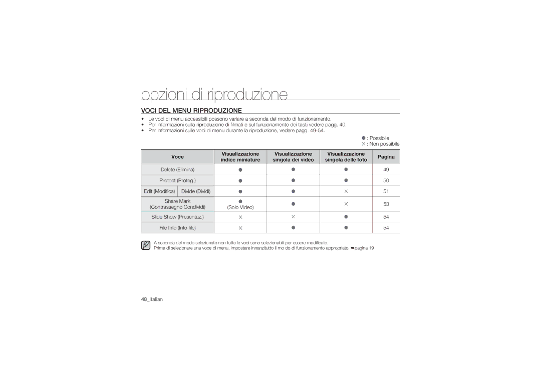 Samsung HMX-U10RP/EDC, HMX-U10BP/EDC, HMX-U10UP/EDC, HMX-U10EP/EDC manual Opzioni di riproduzione, Voci DEL Menu Riproduzione 