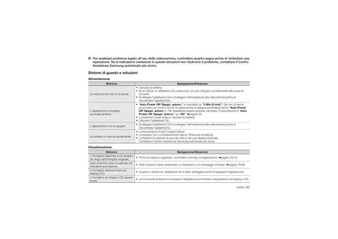 Samsung HMX-U10SP/EDC, HMX-U10BP/EDC manual Sintomi di guasto e soluzioni, Visualizzazione, Sintomo Spiegazione/Soluzione 