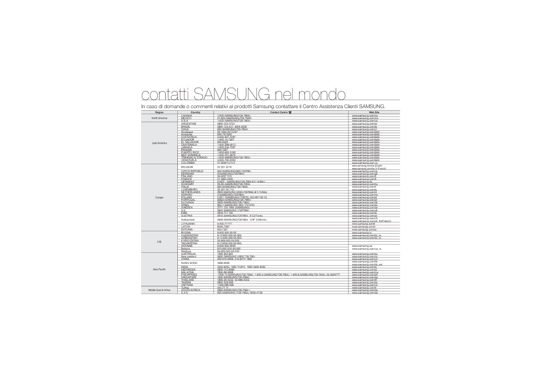 Samsung HMX-U10UP/EDC, HMX-U10BP/EDC, HMX-U10RP/EDC manual Contatti Samsung nel mondo, Region Country Contact Centre Web Site 