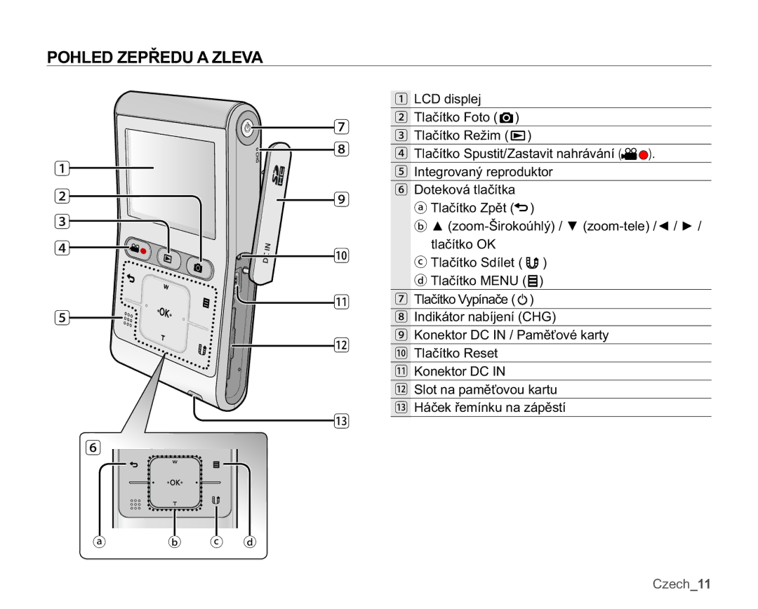 Samsung HMX-U10SP/EDC, HMX-U10BP/EDC, HMX-U10RP/EDC, HMX-U10UP/EDC manual 32+/=3ě8$=/9$, Glvsohm, 6ORWQDSDPČĢRYRXNDUWX 