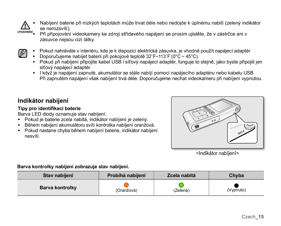 Samsung HMX-U10EP/EDC QGLNiWRUQDEtMHQt, 7LS\SURLGHQWL¿NDFLEDWHULH, DUYDNRQWURON\QDEtMHQtREUDXMHVWDYQDEtMHQt, Ed 