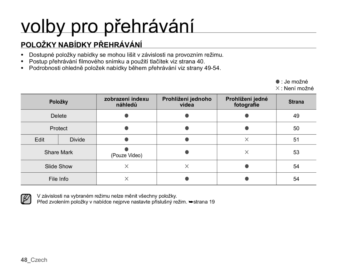 Samsung HMX-U10RP/EDC manual YROE\SURSĜHKUiYiQt, 32/2ä.1$%Ë.3ě+5È9È1Ë, REUDHQtLQGHX, 3URKOtåHQtMHGQp, QiKOHGĤ 