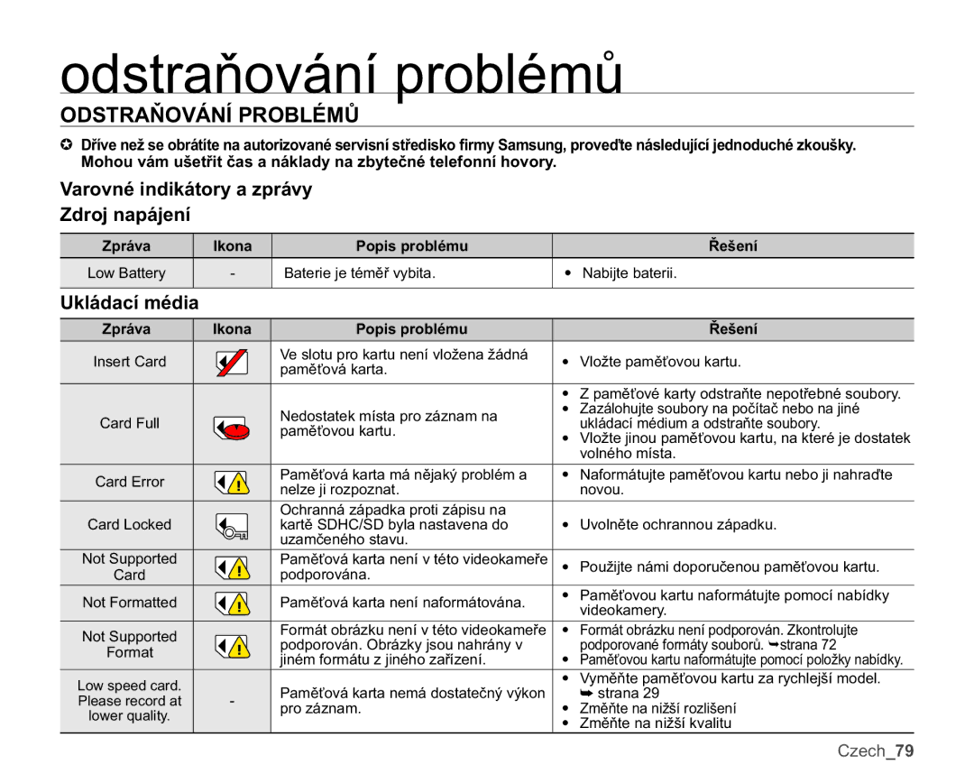 Samsung HMX-U10UP/EDC manual 9DURYQpLQGLNiWRU\DSUiY\ =GURMQDSiMHQt, 8NOiGDFtPpGLD, =SUiYD, 3RSLVSUREOpPX ĚHãHQt 