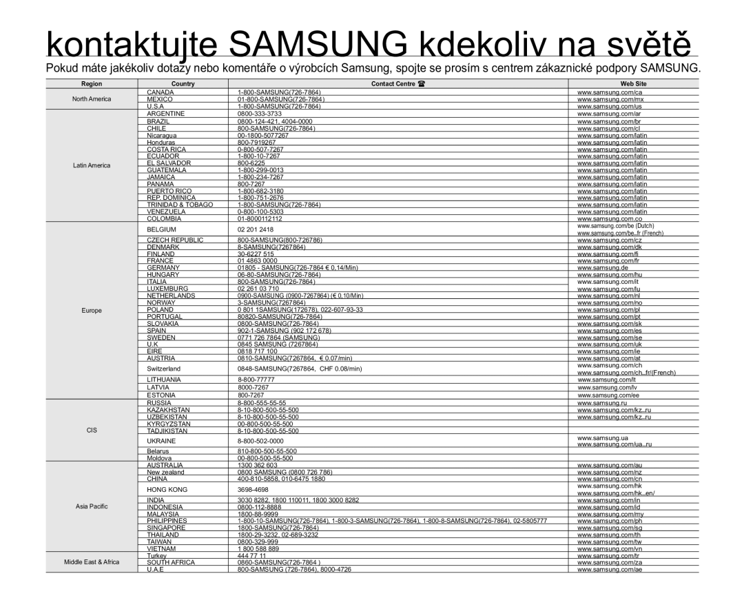 Samsung HMX-U10UP/EDC, HMX-U10BP/EDC, HMX-U10RP/EDC, HMX-U10EP/EDC, HMX-U10SP/EDC manual NRQWDNWXMWH6$0681*NGHNROLYQDVYČWČ 