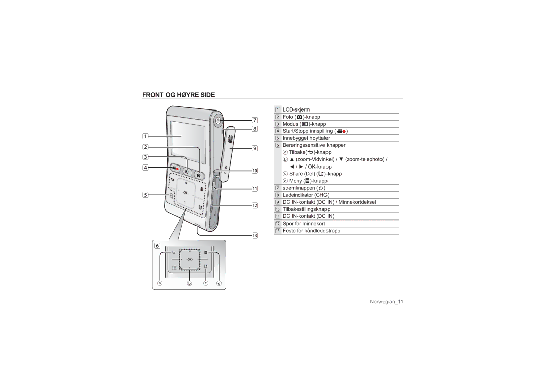 Samsung HMX-U10SP/EDC, HMX-U10BP/EDC, HMX-U10RP/EDC, HMX-U10UP/EDC, HMX-U10EP/EDC manual Front OG Høyre Side 