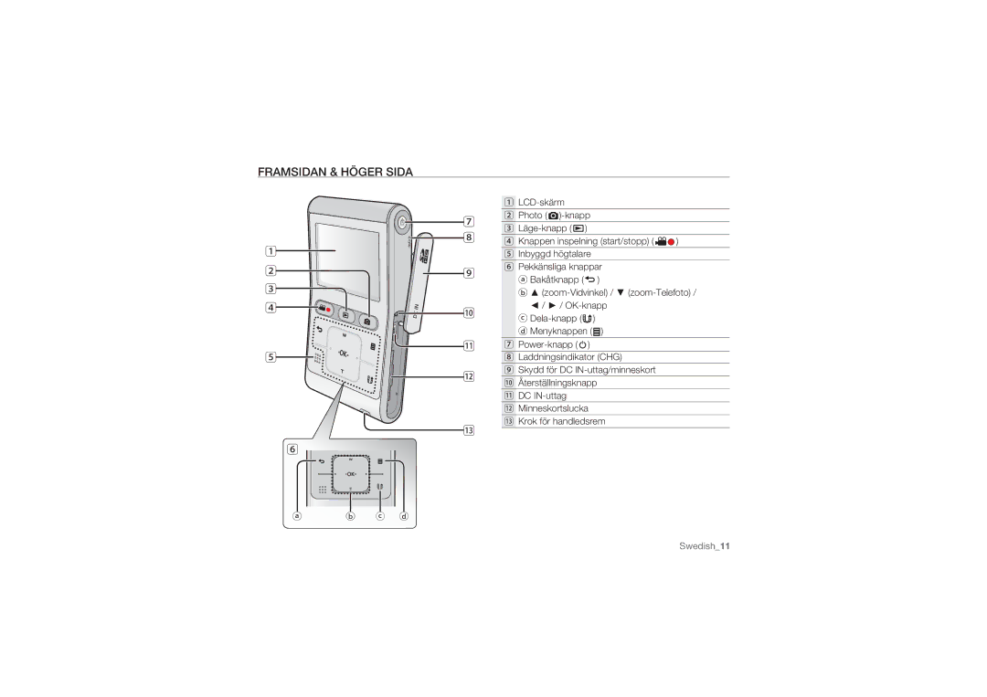 Samsung HMX-U10SP/EDC, HMX-U10BP/EDC, HMX-U10RP/EDC, HMX-U10UP/EDC, HMX-U10EP/EDC manual Framsidan & Höger Sida 