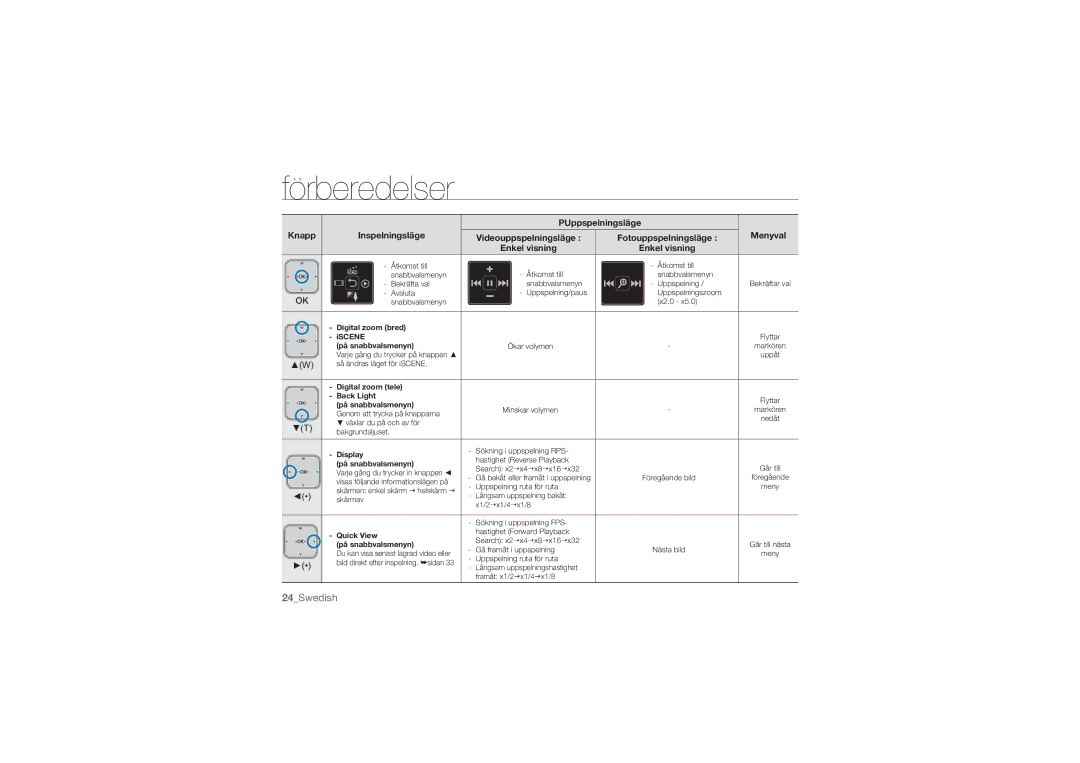 Samsung HMX-U10UP/EDC, HMX-U10BP/EDC, HMX-U10RP/EDC, HMX-U10EP/EDC, HMX-U10SP/EDC manual Menyval, Enkel visning 