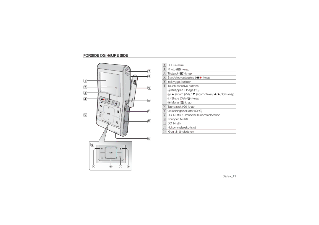 Samsung HMX-U10SP/EDC, HMX-U10BP/EDC, HMX-U10RP/EDC, HMX-U10UP/EDC, HMX-U10EP/EDC manual Forside OG Højre Side 