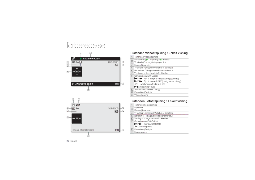 Samsung HMX-U10BP/EDC, HMX-U10RP/EDC, HMX-U10UP/EDC, HMX-U10EP/EDC, HMX-U10SP/EDC Tilstanden Videoafspilning Enkelt visning 