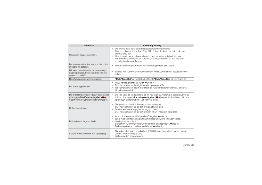 Samsung HMX-U10RP/EDC, HMX-U10BP/EDC, HMX-U10UP/EDC, HMX-U10EP/EDC, HMX-U10SP/EDC manual Dansk83 