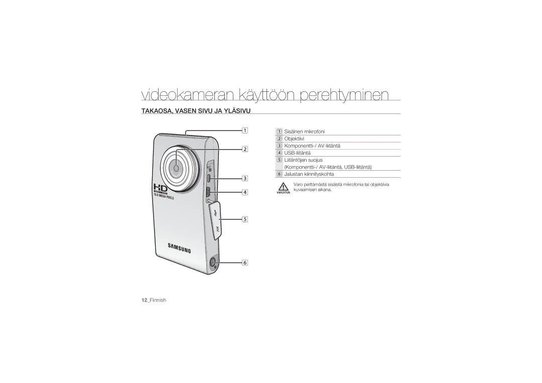 Samsung HMX-U10BP/EDC, HMX-U10RP/EDC, HMX-U10UP/EDC, HMX-U10EP/EDC, HMX-U10SP/EDC manual TAKAOSA, Vasen Sivu JA Yläsivu 