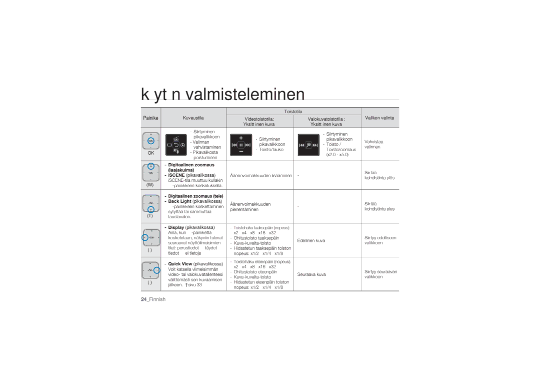 Samsung HMX-U10UP/EDC, HMX-U10BP/EDC, HMX-U10RP/EDC manual Digitaalinen zoomaus Laajakulma, Digitaalinen zoomaus tele 