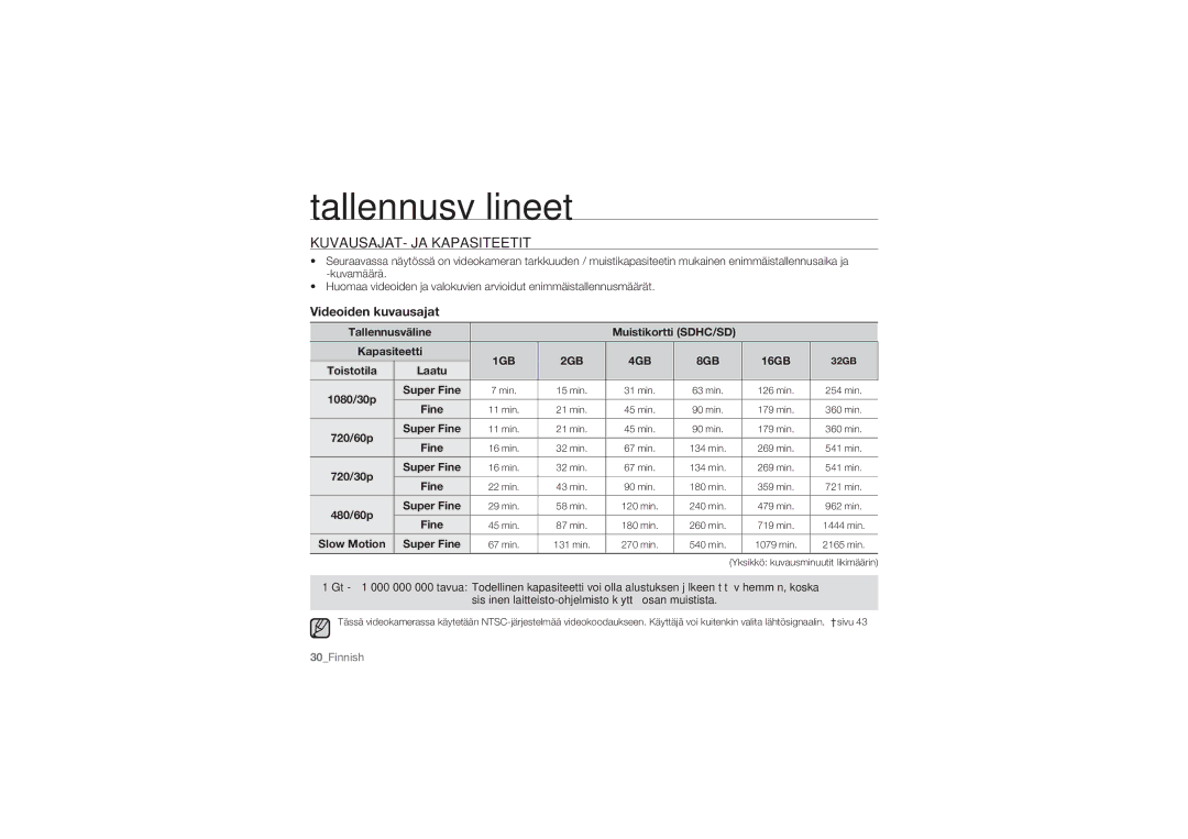 Samsung HMX-U10EP/EDC, HMX-U10BP/EDC, HMX-U10RP/EDC, HMX-U10UP/EDC manual KUVAUSAJAT- JA Kapasiteetit, Videoiden kuvausajat 
