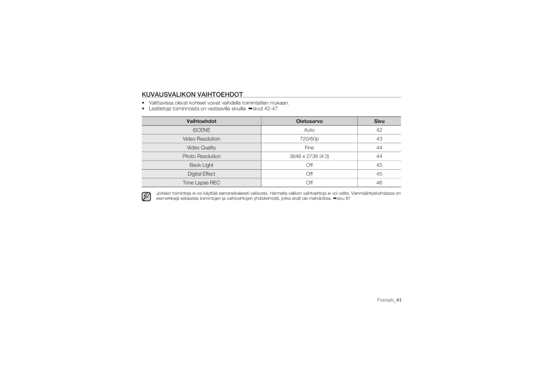 Samsung HMX-U10SP/EDC, HMX-U10BP/EDC, HMX-U10RP/EDC, HMX-U10UP/EDC Kuvausvalikon Vaihtoehdot, Vaihtoehdot Oletusarvo Sivu 