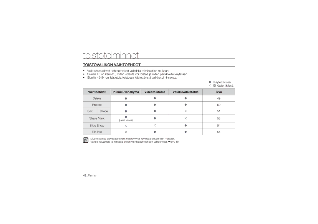 Samsung HMX-U10RP/EDC, HMX-U10BP/EDC, HMX-U10UP/EDC, HMX-U10EP/EDC manual Toistotoiminnot, Toistovalikon Vaihtoehdot, Sivu 