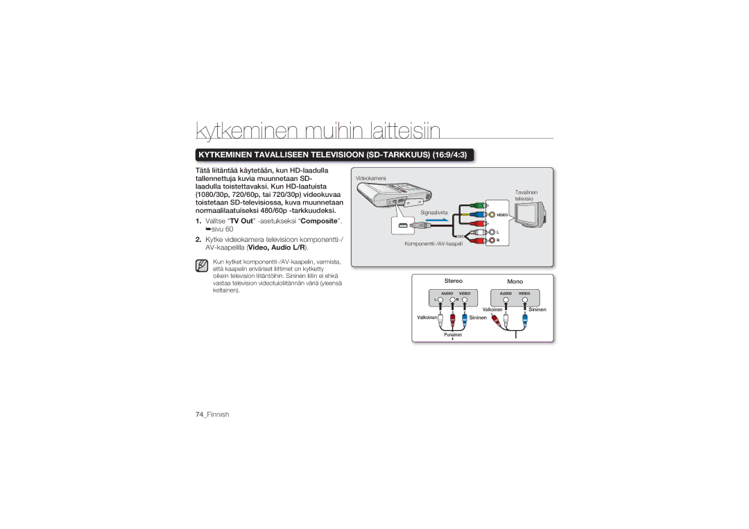 Samsung HMX-U10UP/EDC, HMX-U10BP/EDC, HMX-U10RP/EDC, HMX-U10EP/EDC Kytkeminen Tavalliseen Televisioon SD-TARKKUUS 169/43 