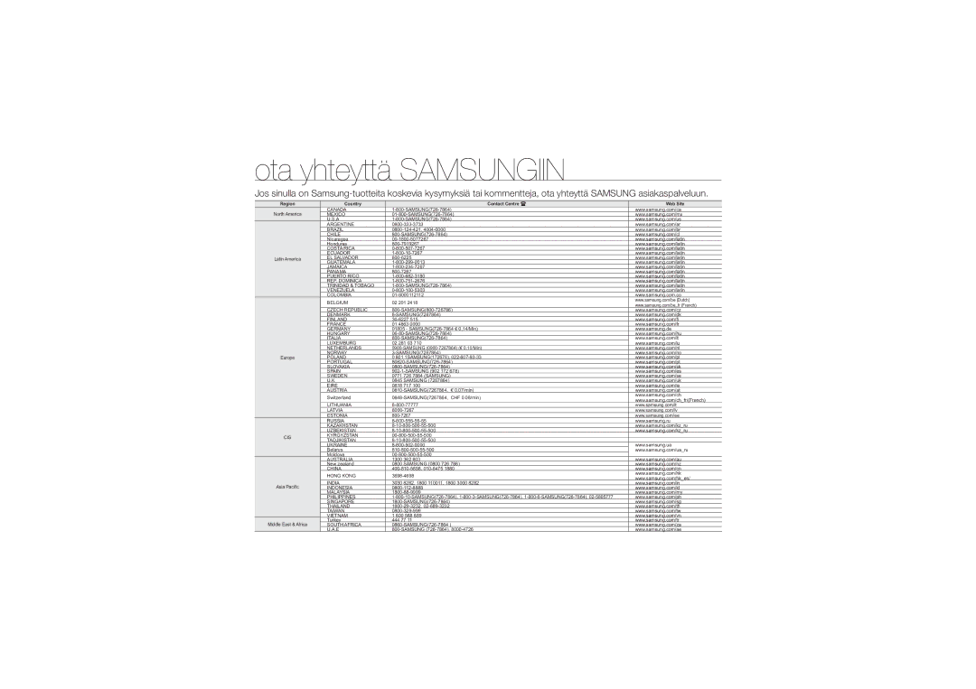 Samsung HMX-U10UP/EDC, HMX-U10BP/EDC, HMX-U10RP/EDC manual Ota yhteyttä Samsungiin, Region Country Contact Centre Web Site 