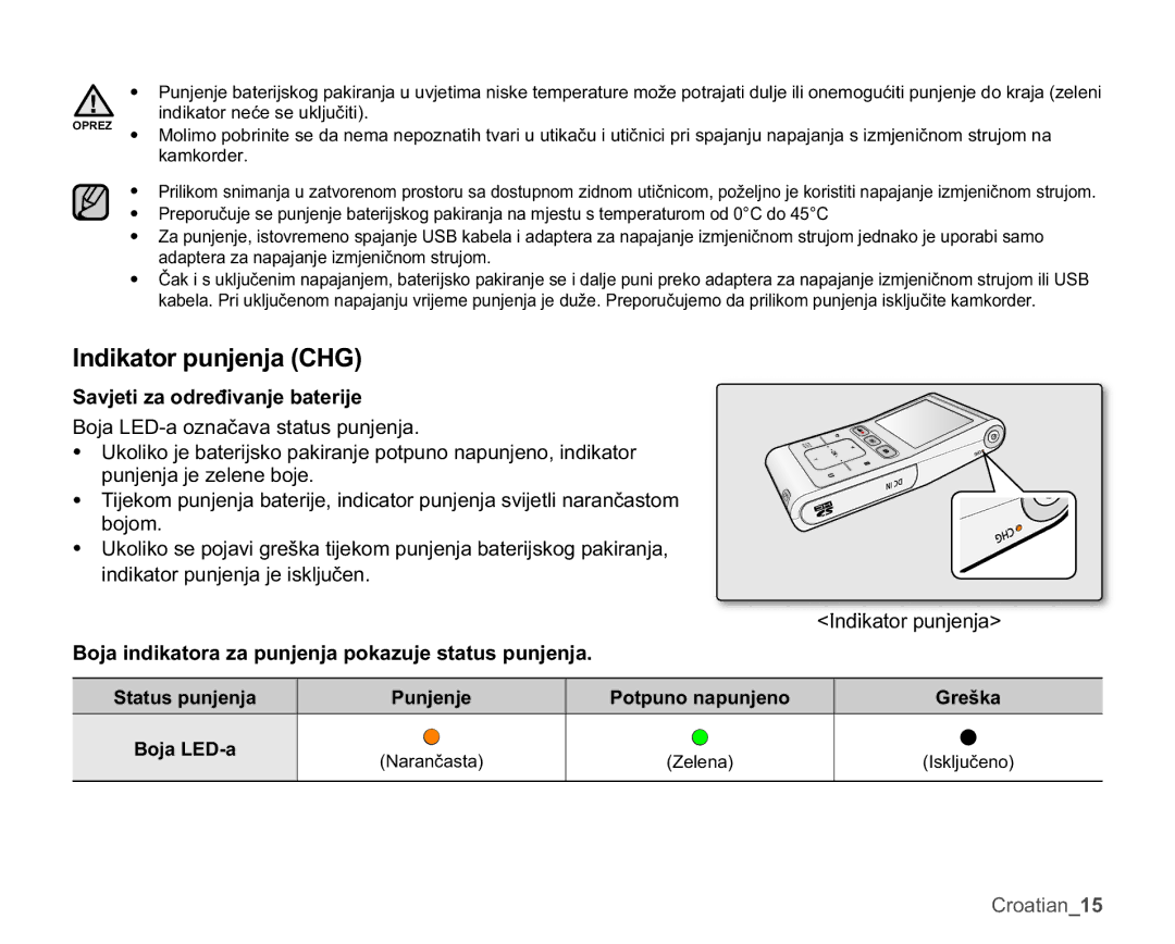 Samsung HMX-U10EP/EDC QglndwruSxqmhqmd&+*, 6DYMHWLDRGUHÿLYDQMHEDWHULMH, RMD/DRQDþDYDVWDWXVSXQMHQMD, Ermrp 