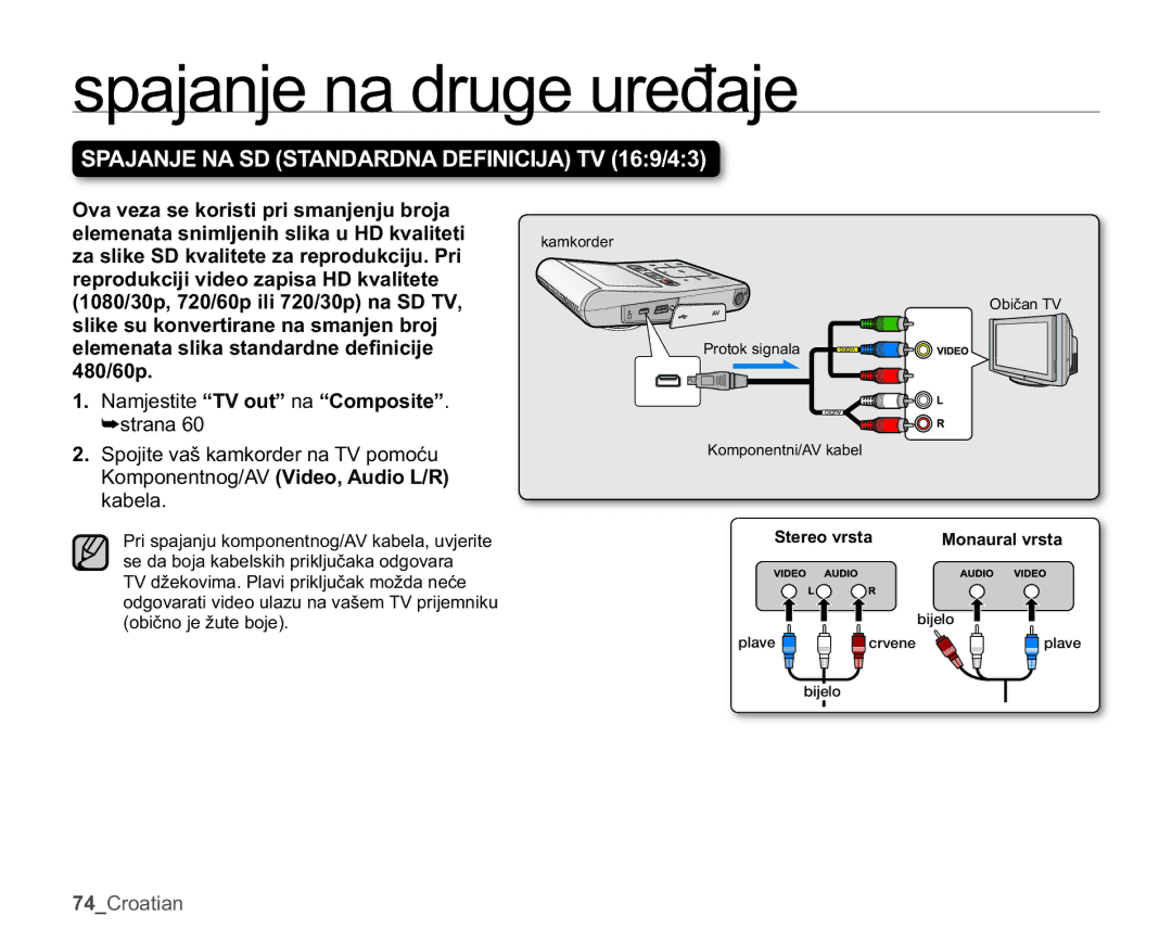 Samsung HMX-U10UP/EDC 2YDYHDVHNRULVWLSULVPDQMHQMXEURMD, S,  6SRMLWHYDãNDPNRUGHUQD79SRPRüX, Ndehod 