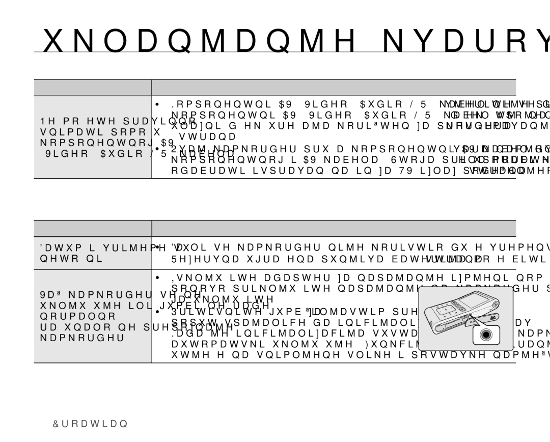 Samsung HMX-U10UP/EDC, HMX-U10BP/EDC manual 2SüLSRVWXSFL, 6LPSWRP, 2EMDãQMHQMH5MHãHQMH, ²VWUDQD NRPSRQHQWQRJ$9 