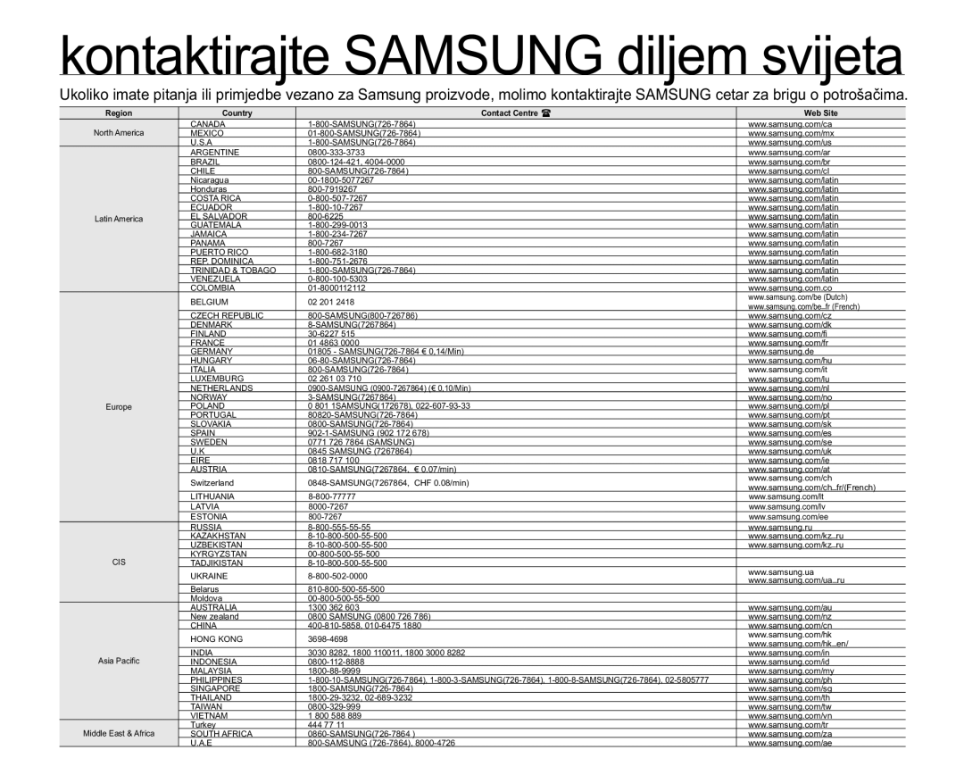 Samsung HMX-U10RP/EDC, HMX-U10BP/EDC, HMX-U10UP/EDC, HMX-U10EP/EDC manual NRQWDNWLUDMWH6$0681*GLOMHPVYLMHWD 