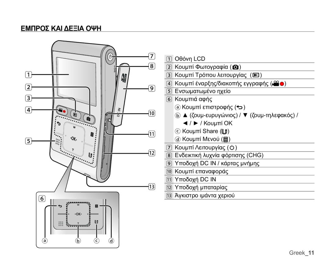 Samsung HMX-U10SP/EDC manual ǼȂȆȇȅȈȀǹǿǻǼȄǿǹȅȌǾ, ŹȀȠȣȝʌȓ2 ȀȠȣȝʌȓ6KDUH ȀȠȣȝʌȓȂİȞȠȪ, ȀȠȣȝʌȓȁİȚĲȠȣȡȖȓĮȢ 