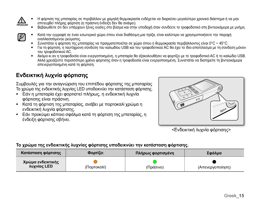 Samsung HMX-U10SP/EDC, HMX-U10BP/EDC ǼȞįİȚțĲȚțȒȜȣȤȞȓĮĳȩȡĲȚıȘȢ, ȀĮĲȐıĲĮıȘĳȩȡĲȚıȘȢ, ȈĳȐȜȝĮ, ȊȡȫȝĮİȞįİȚțĲȚțȒȢ ȜȣȤȞȓĮȢ 