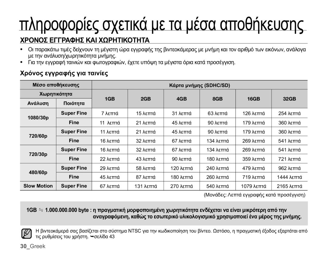 Samsung HMX-U10UP/EDC ȊȇȅȃȅȈǼīīȇǹĭǾȈȀǹǿȋȍȇǾȉǿȀȅȉǾȉǹ, ȊȡȩȞȠȢİȖȖȡĮĳȒȢȖȚĮĲĮȚȞȓİȢ, ȂȑıȠĮʌȠșȒțİȣıȘȢ ȀȐȡĲĮȝȞȒȝȘȢ6+&6 