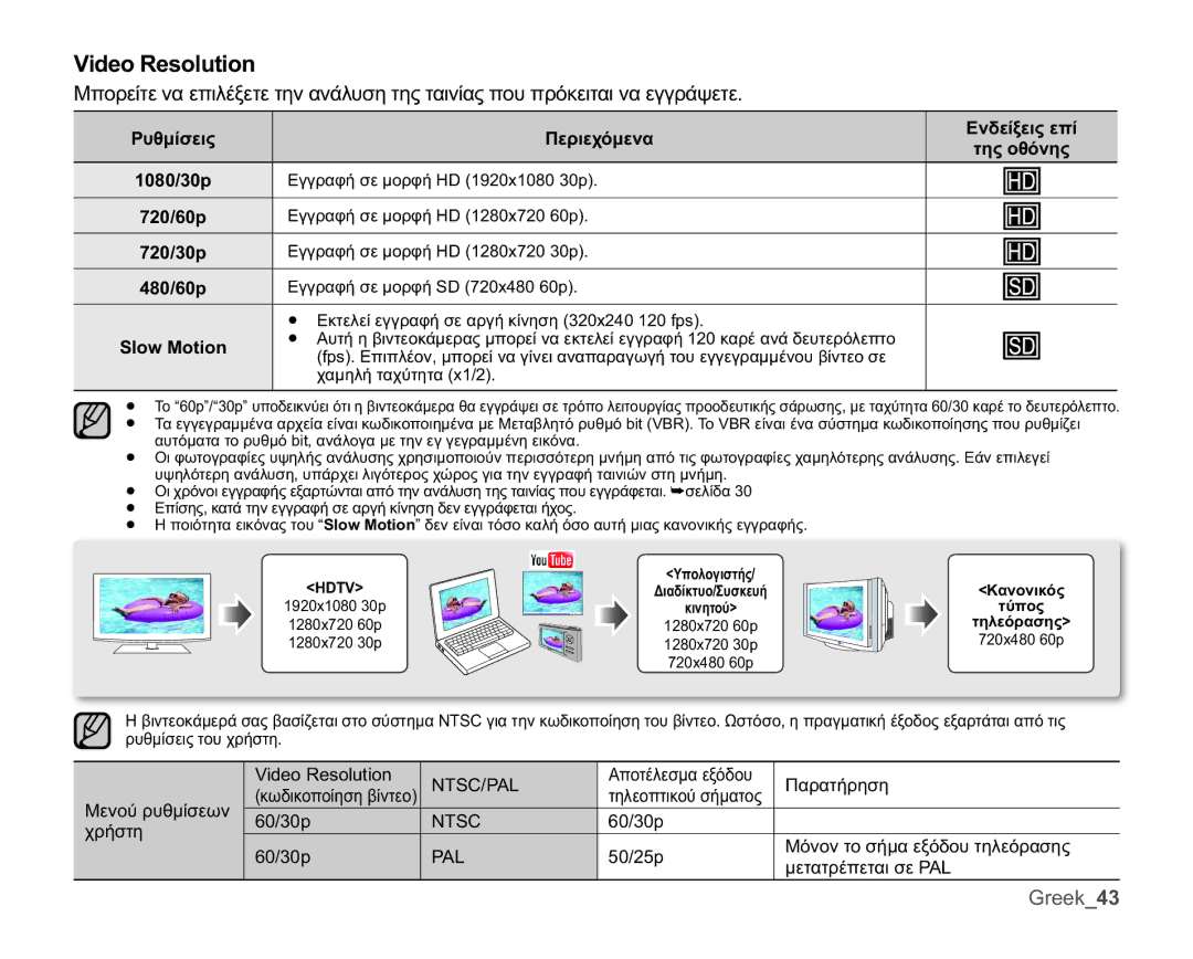 Samsung HMX-U10SP/EDC, HMX-U10BP/EDC, HMX-U10RP/EDC manual 9LGHR5HVROXWLRQ, ȆȣșȝȓıİȚȢ ȆİȡȚİȤȩȝİȞĮ ǼȞįİȓȟİȚȢİʌȓ ĲȘȢȠșȩȞȘȢ 