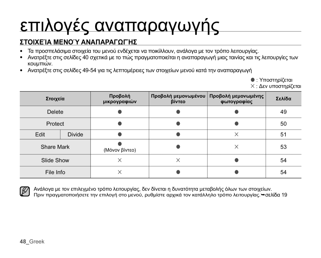 Samsung HMX-U10BP/EDC, HMX-U10RP/EDC, HMX-U10UP/EDC, HMX-U10SP/EDC manual İʌȚȜȠȖȑȢĮȞĮʌĮȡĮȖȦȖȒȢ, ȈȉȅǿȋǼǴǹȂǼȃȅǶǹȃǹȆǹȇǹīȍīǳȈ 