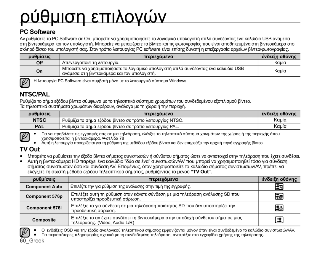 Samsung HMX-U10BP/EDC, HMX-U10RP/EDC, HMX-U10UP/EDC, HMX-U10SP/EDC manual 6RIWZDUH, 176&3$, 792XW 