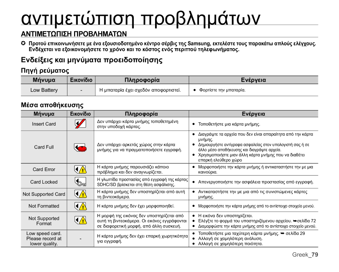 Samsung HMX-U10SP/EDC manual ĮȞĲȚȝİĲȫʌȚıȘʌȡȠȕȜȘȝȐĲȦȞ, ǸȃȉǿȂǼȉȍȆǿȈǾȆȇȅǺȁǾȂǹȉȍȃ, ǼȞįİȓȟİȚȢțĮȚȝȘȞȪȝĮĲĮʌȡȠİȚįȠʌȠȓȘıȘȢ 