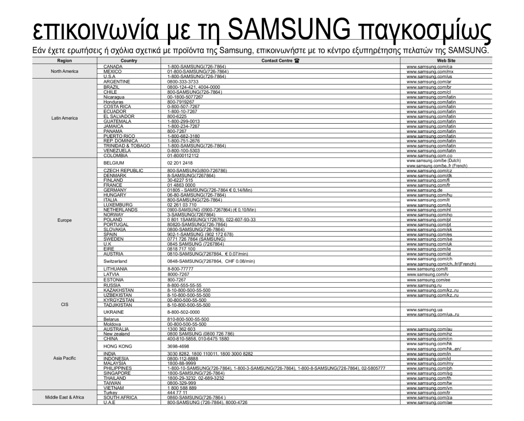 Samsung HMX-U10RP/EDC, HMX-U10BP/EDC, HMX-U10UP/EDC, HMX-U10SP/EDC manual İʌȚțȠȚȞȦȞȓĮȝİĲȘ6$0681*ʌĮȖțȠıȝȓȦȢ 