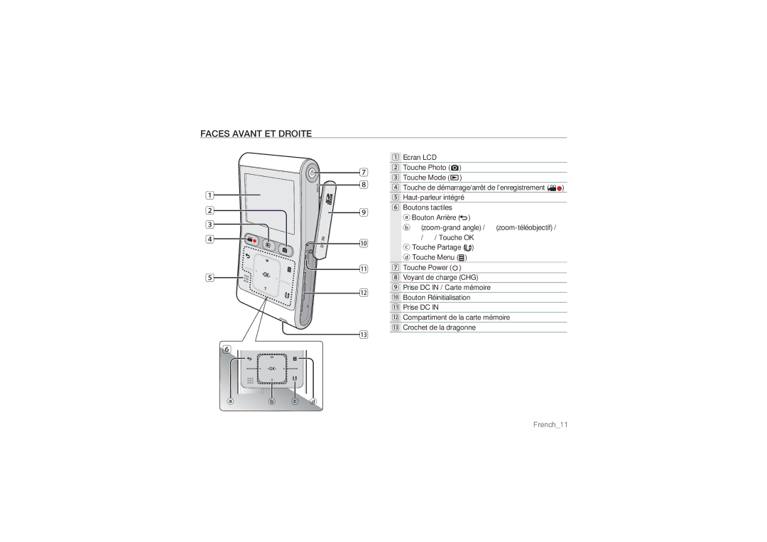 Samsung HMX-U10RP/EDC, HMX-U10BP/EDC, HMX-U10UP/EDC manual Faces Avant ET Droite 