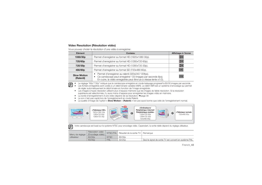 Samsung HMX-U10BP/EDC, HMX-U10RP/EDC Video Resolution Résolution vidéo, Permet d’enregistrer au format HD 1920x1080 30p 