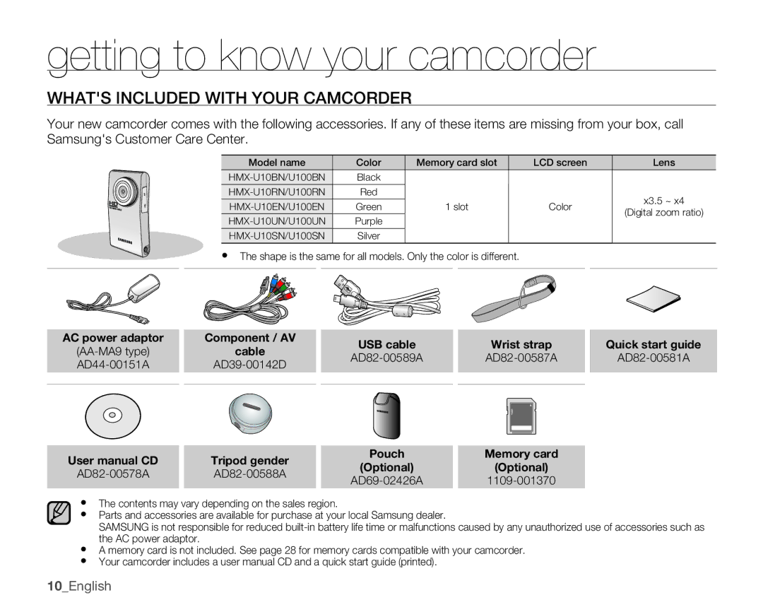 Samsung HMX-U10RN Getting to know your camcorder, AC power adaptor Component / AV USB cable, Cable, Pouch Memory card 