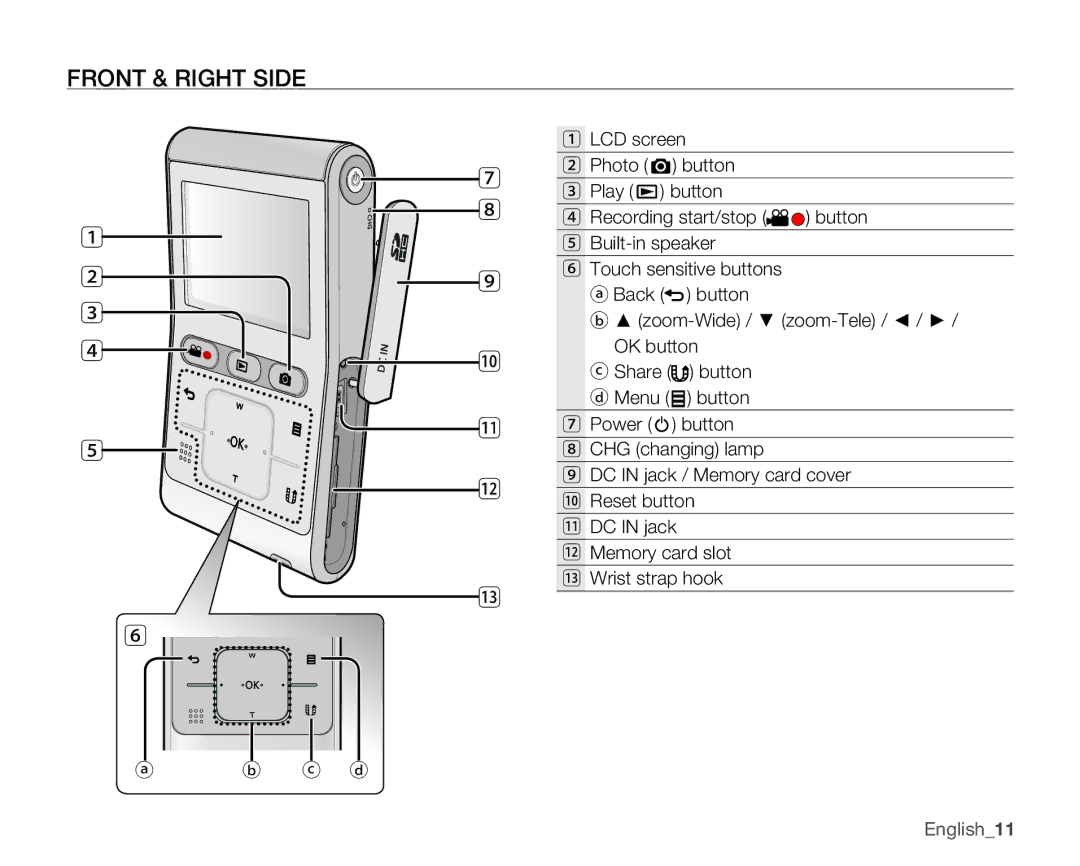 Samsung HMX-U10SN, HMX-U10EN, HMX-U100RN, HMX-U100UN, HMX-U100EN, HMX-U10BN, HMX-U100BN, HMX-U100SN, HMX-U10UN Front & Right Side 