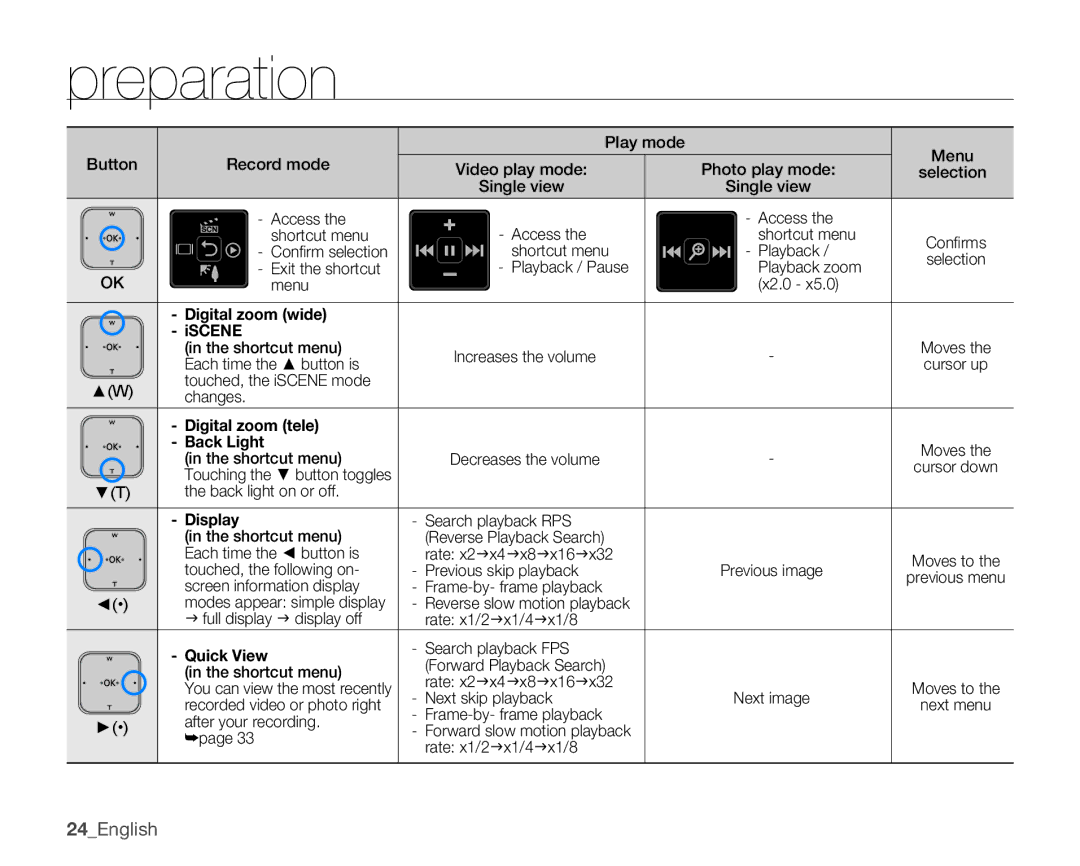 Samsung HMX-U10EN, HMX-U100RN, HMX-U100UN Digital zoom wide ISCENE, Digital zoom tele Back Light, Display, Quick View 