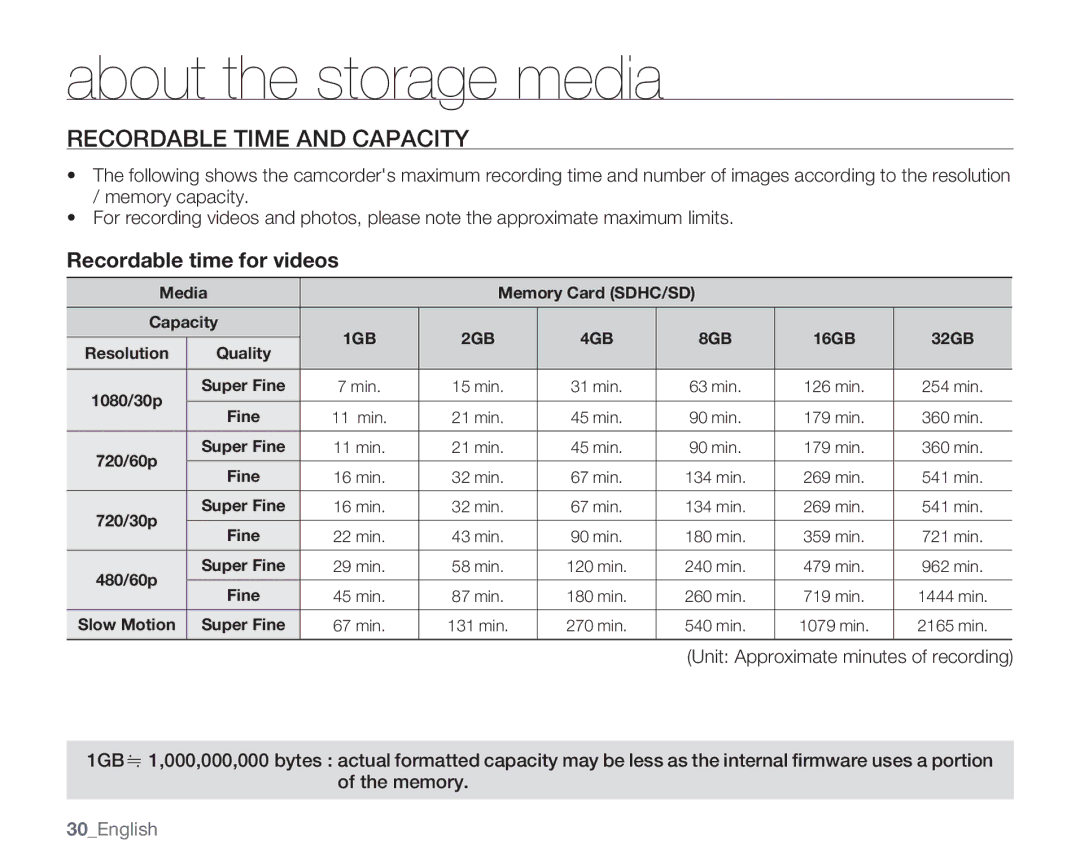 Samsung HMX-U100BN, HMX-U10EN, HMX-U100RN, HMX-U100UN, HMX-U100EN Recordable Time and Capacity, Recordable time for videos 