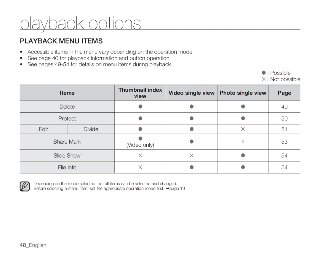 Samsung HMX-U10EN, HMX-U100RN, HMX-U100UN, HMX-U100EN, HMX-U10BN, HMX-U100BN, HMX-U100SN Playback options, Playback menu items 