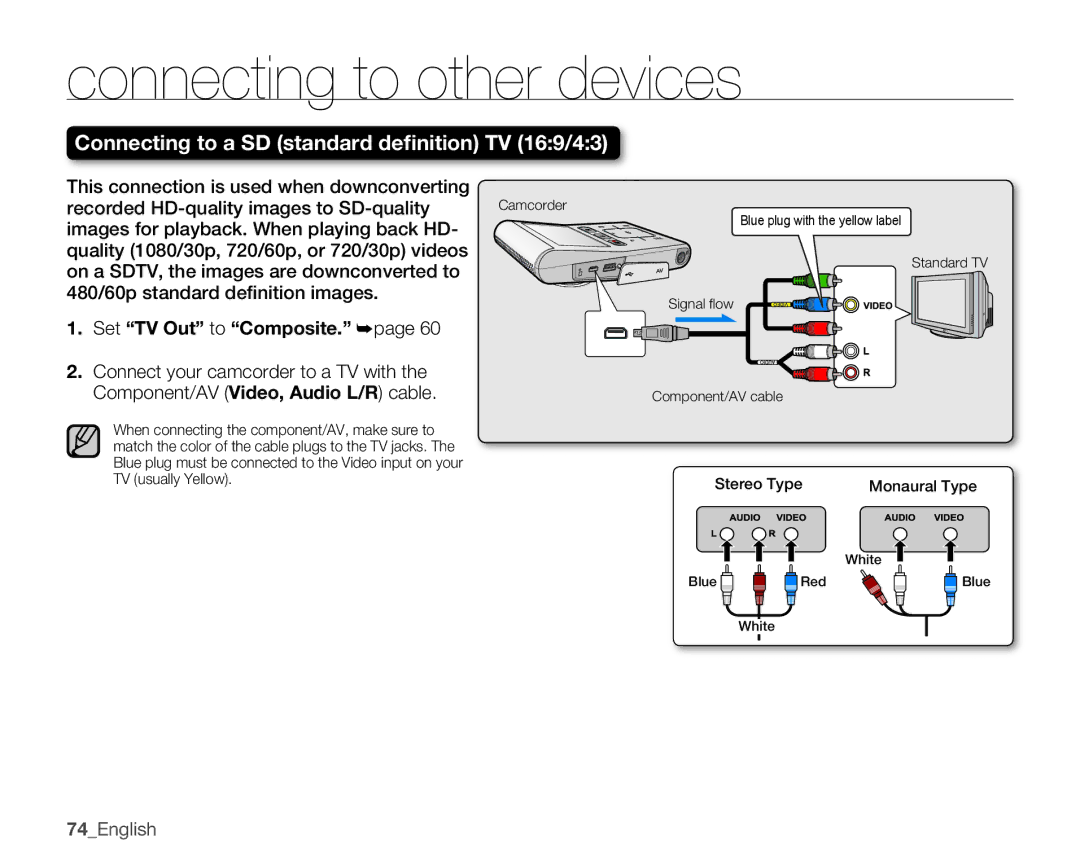 Samsung HMX-U100UN, HMX-U10EN This connection is used when downconverting, Recorded HD-quality images to SD-quality 