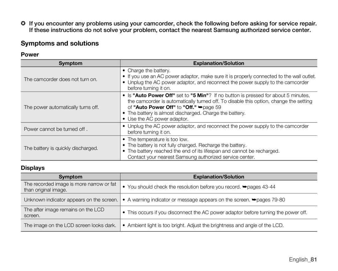 Samsung HMX-U10UN, HMX-U10EN Symptoms and solutions, Displays, Symptom Explanation/Solution, Auto Power Off to Off 