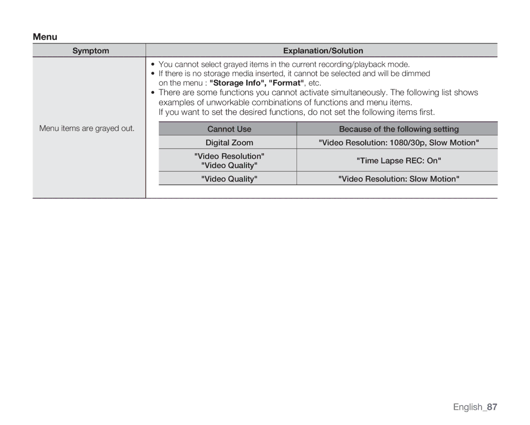 Samsung HMX-U100EN, HMX-U10EN, HMX-U100RN, HMX-U100UN, HMX-U10BN, HMX-U100BN, HMX-U100SN Menu, Symptom Explanation/Solution 