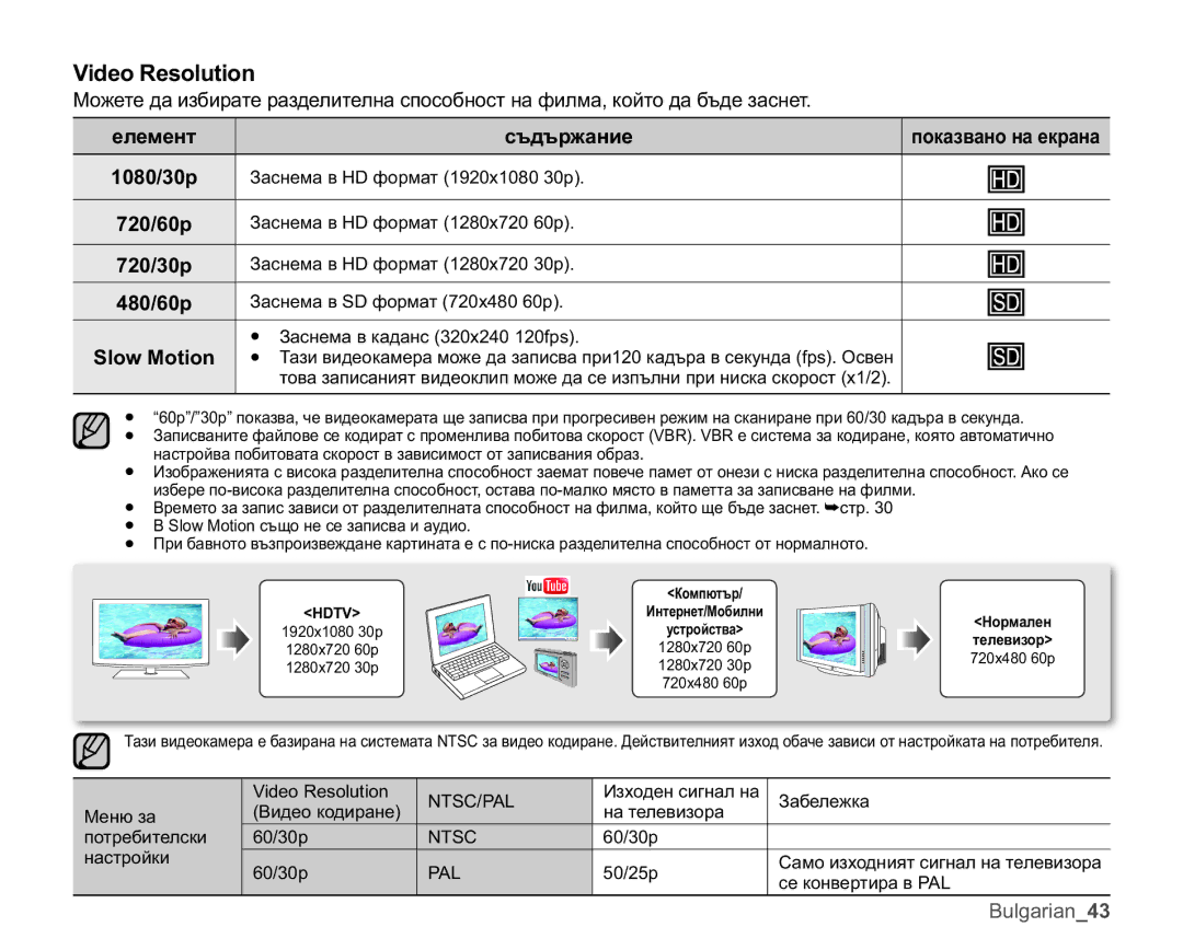 Samsung HMX-U10SP/EDC, HMX-U10RP/EDC, HMX-U10UP/EDC, HMX-U10EP/EDC manual 9LGHR5HVROXWLRQ, Ɩɨɤɚɡɜɚɧɨɧɚɟɤɪɚɧɚ 