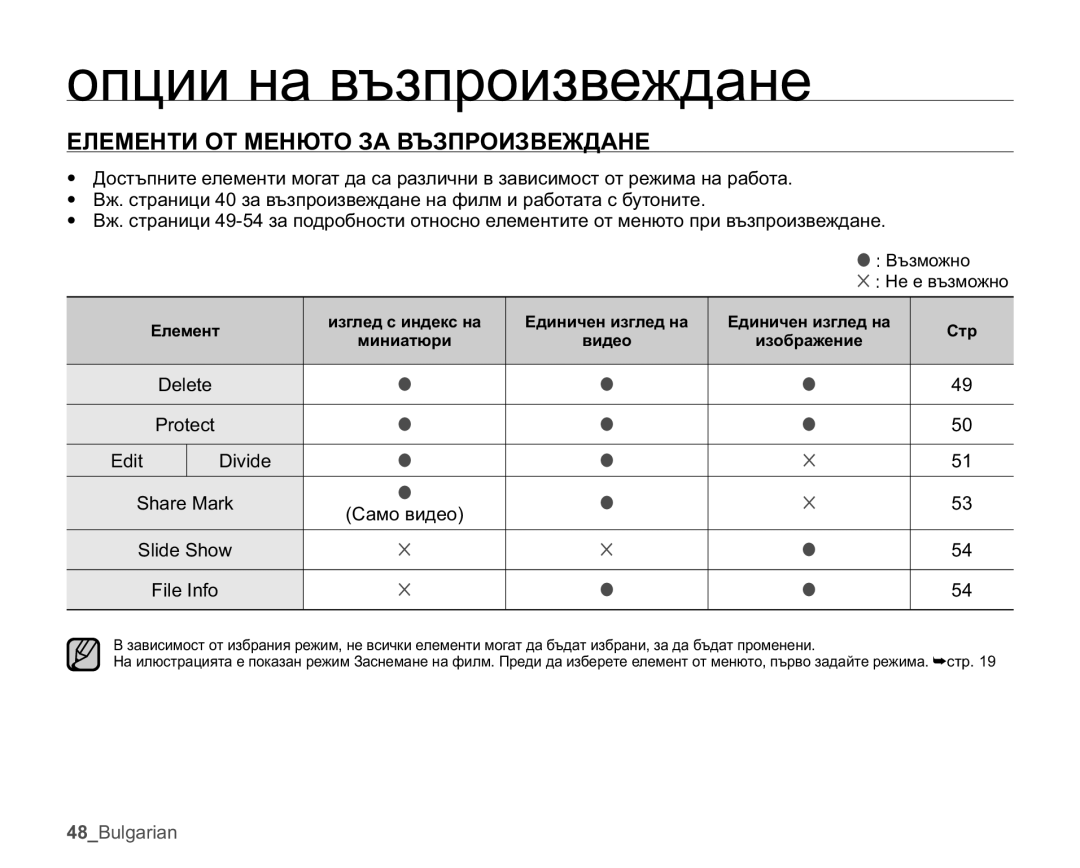 Samsung HMX-U10RP/EDC, HMX-U10UP/EDC, HMX-U10EP/EDC manual Ɨɩɰɢɢɧɚɜɴɡɩɪɨɢɡɜɟɠɞɚɧɟ, ⱾɅȿɆȿɇɌɂɈɌɆȿɇɘɌɈɁȺȼɔɁɉɊɈɂɁȼȿɀȾȺɇȿ 