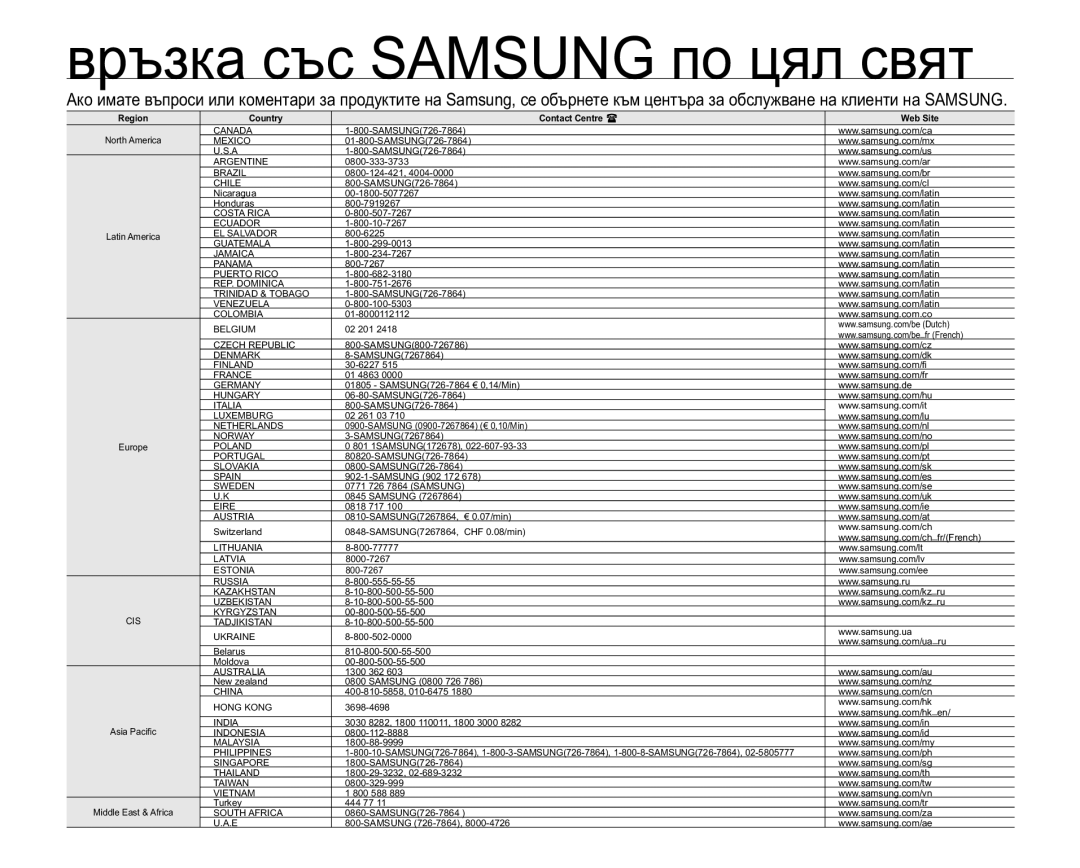 Samsung HMX-U10UP/EDC, HMX-U10RP/EDC, HMX-U10EP/EDC Ɜɪɴɡɤɚɫɴɫ6$0681*ɩɨɰɹɥɫɜɹɬ, 5HJLRQ RXQWU\ RQWDFW&HQWUH HE6LWH 