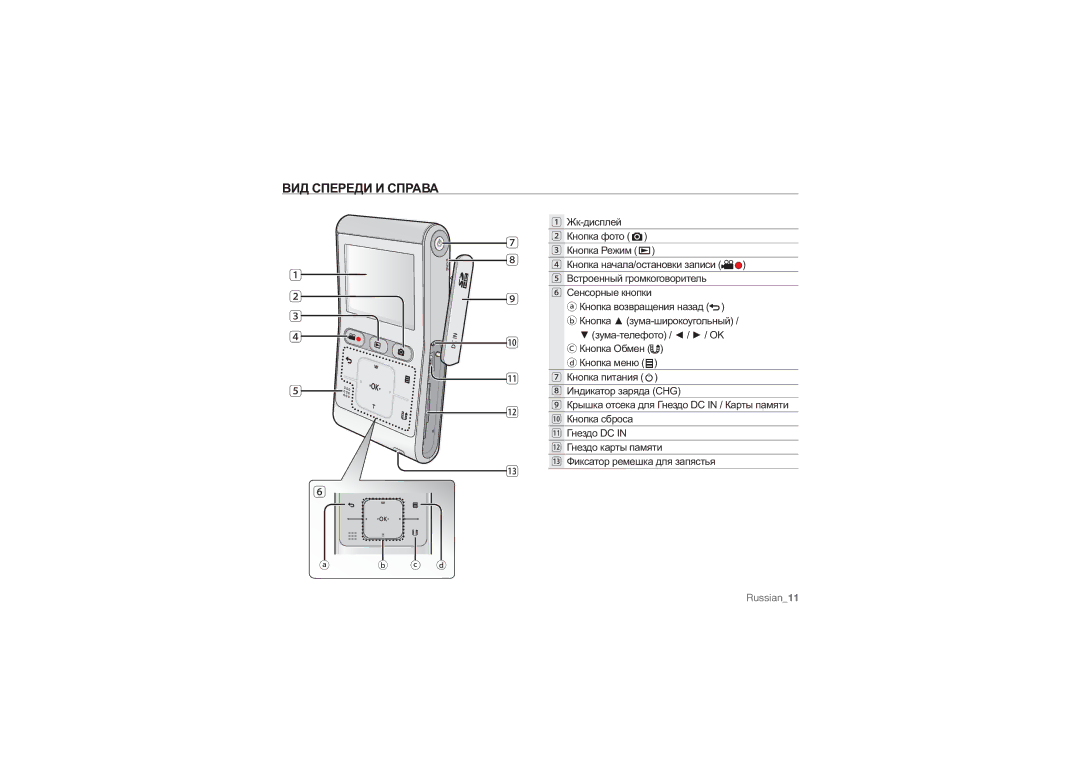 Samsung HMX-U10UP/XER, HMX-U10RP/XER, HMX-U10BP/XER, HMX-U10SP/XER manual ВИД Спереди И Справа 